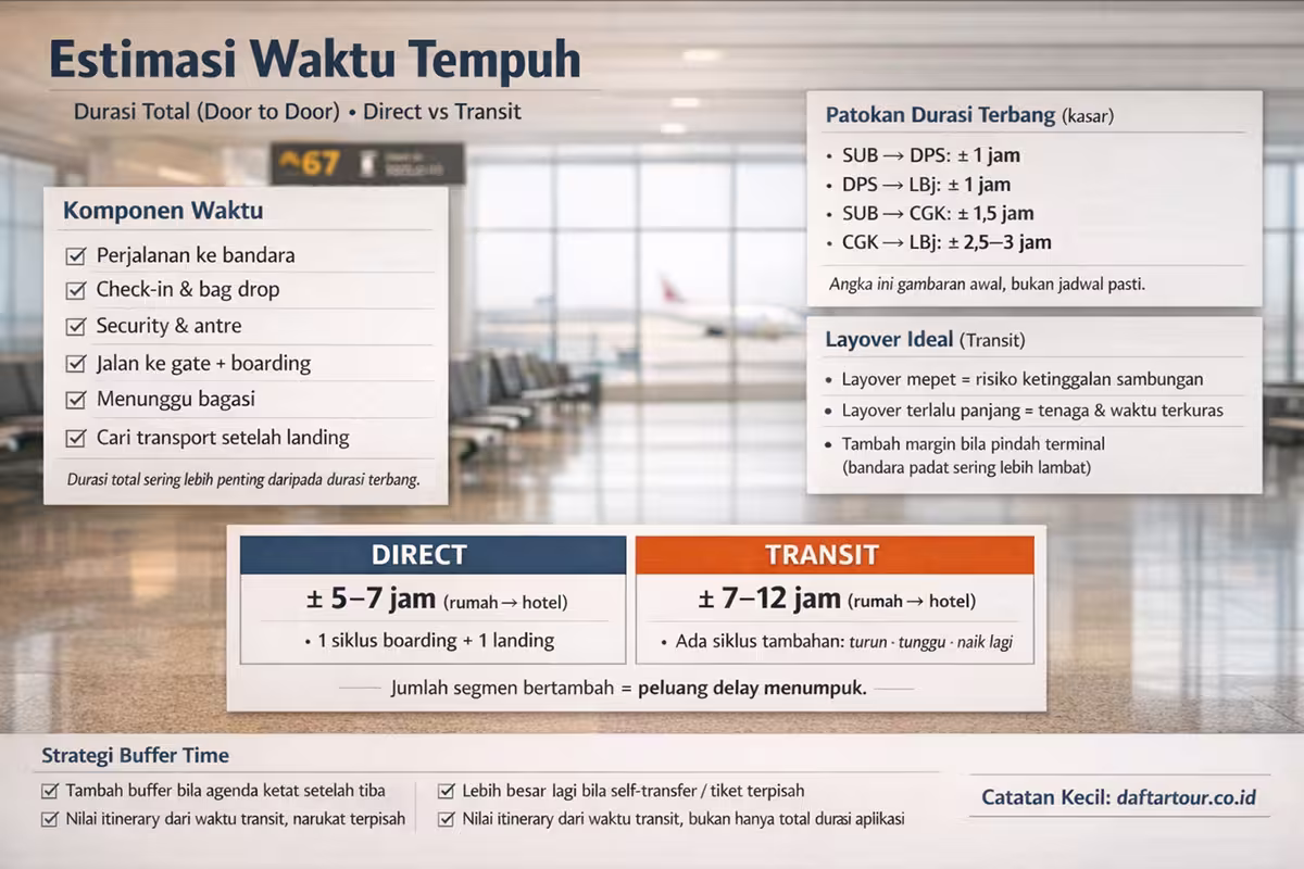 Cara ke Labuan Bajo dari Surabaya waktu tempuh