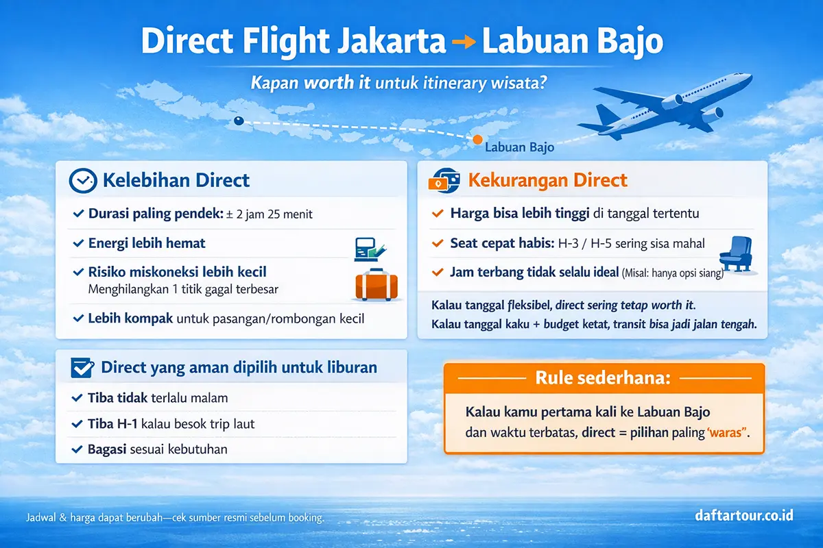 Direct Flight Jakarta ke Labuan Bajo