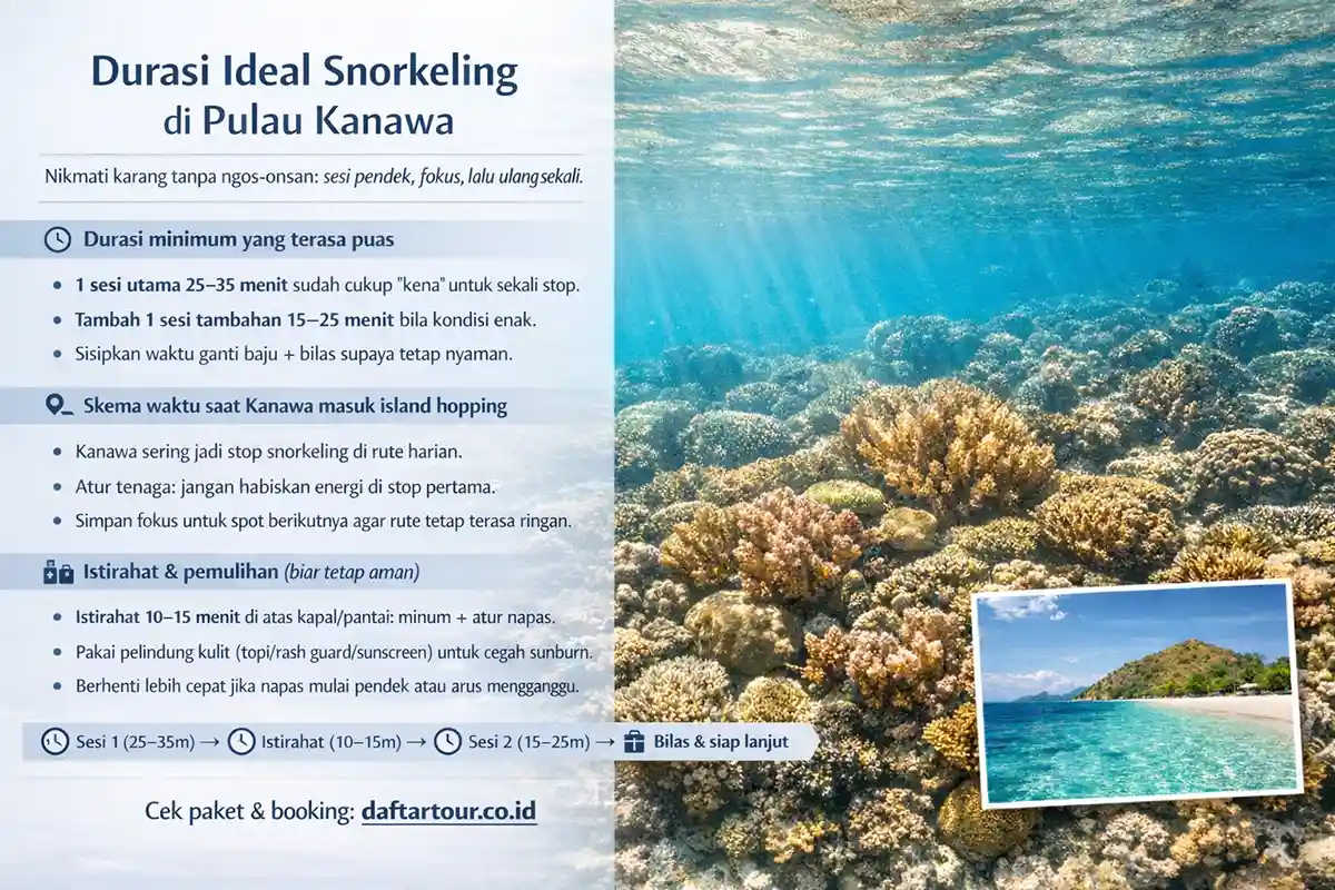 Durasi Ideal Snorkeling di Pulau Kanawa