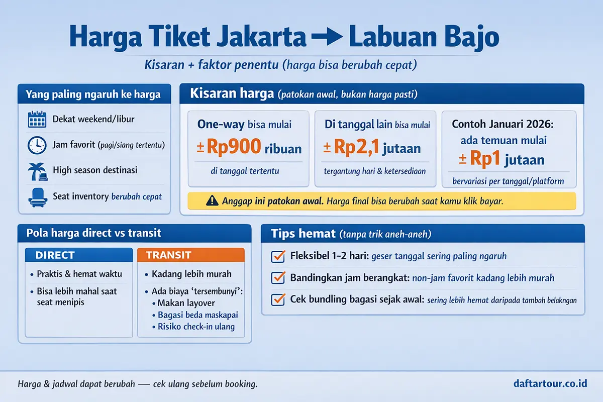 Harga Tiket Pesawat Jakarta menuju labuan bajo Labuan Bajo terbaru