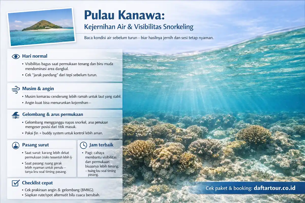 Kondisi Air Snorkeling Pulau Kanawa