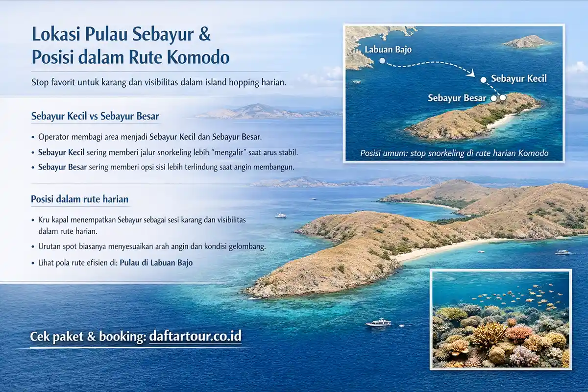 Lokasi Pulau Sebayur