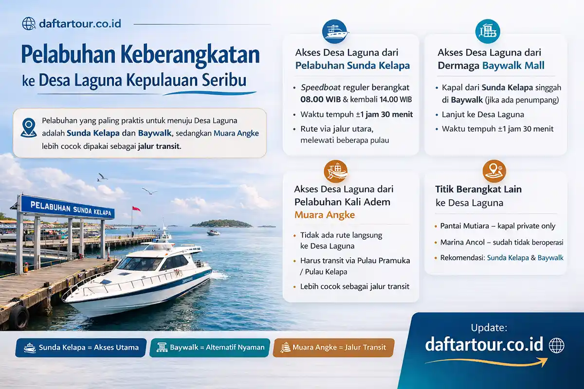 Pelabuhan Keberangkatan ke Desa Laguna Kepulauan Seribu