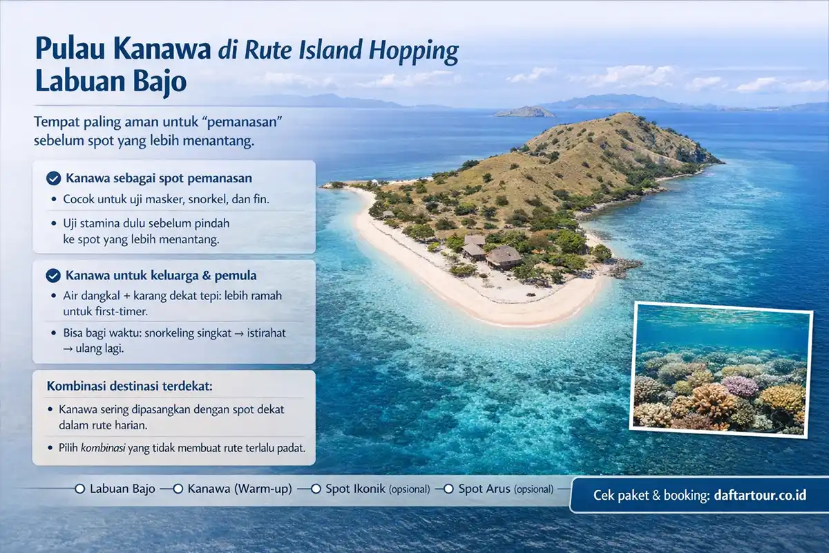 posisii pulau kanawa 