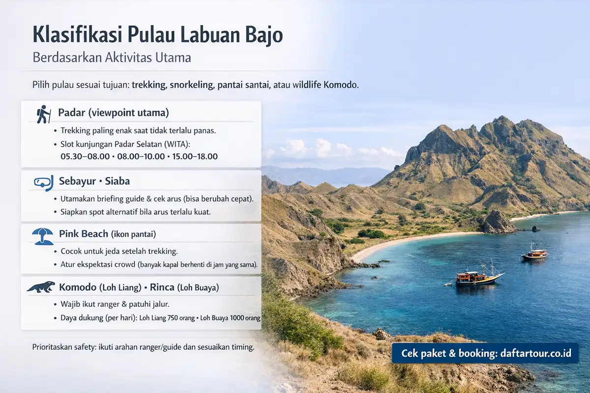 Pulau di Labuan Bajo Berdasarkan Aktivitas Utama