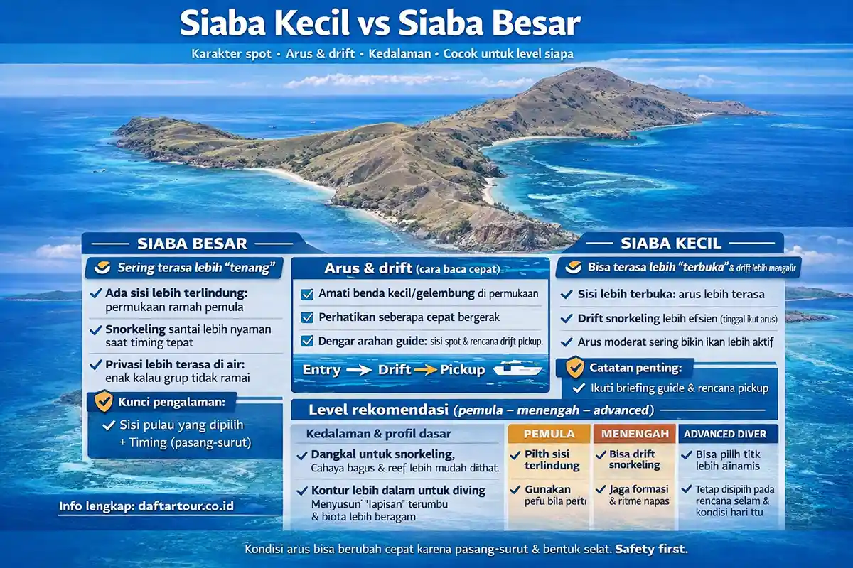 Siaba Kecil vs Siaba Besar labuan Bajo