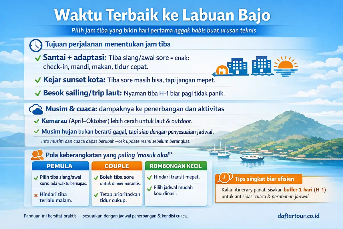 Waktu Terbaik Berangkat ke Labuan Bajo