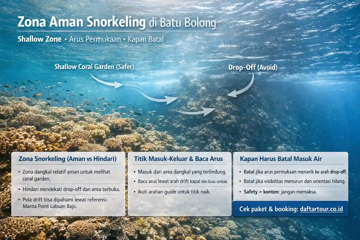 zona aman snorkling dan Diving di Labuan Bajo