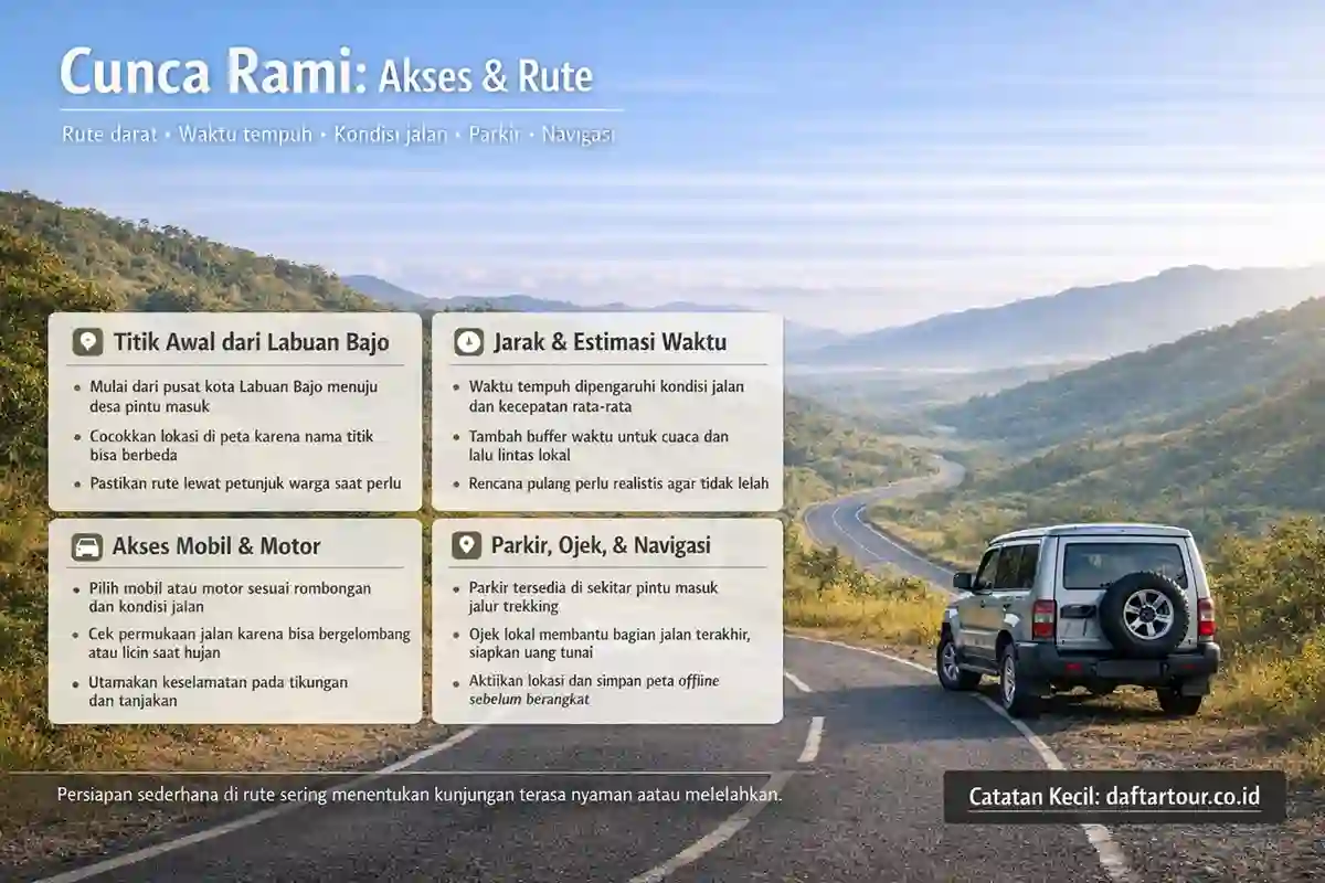 akse dan Rute ke Air Terjun Cunca Rami