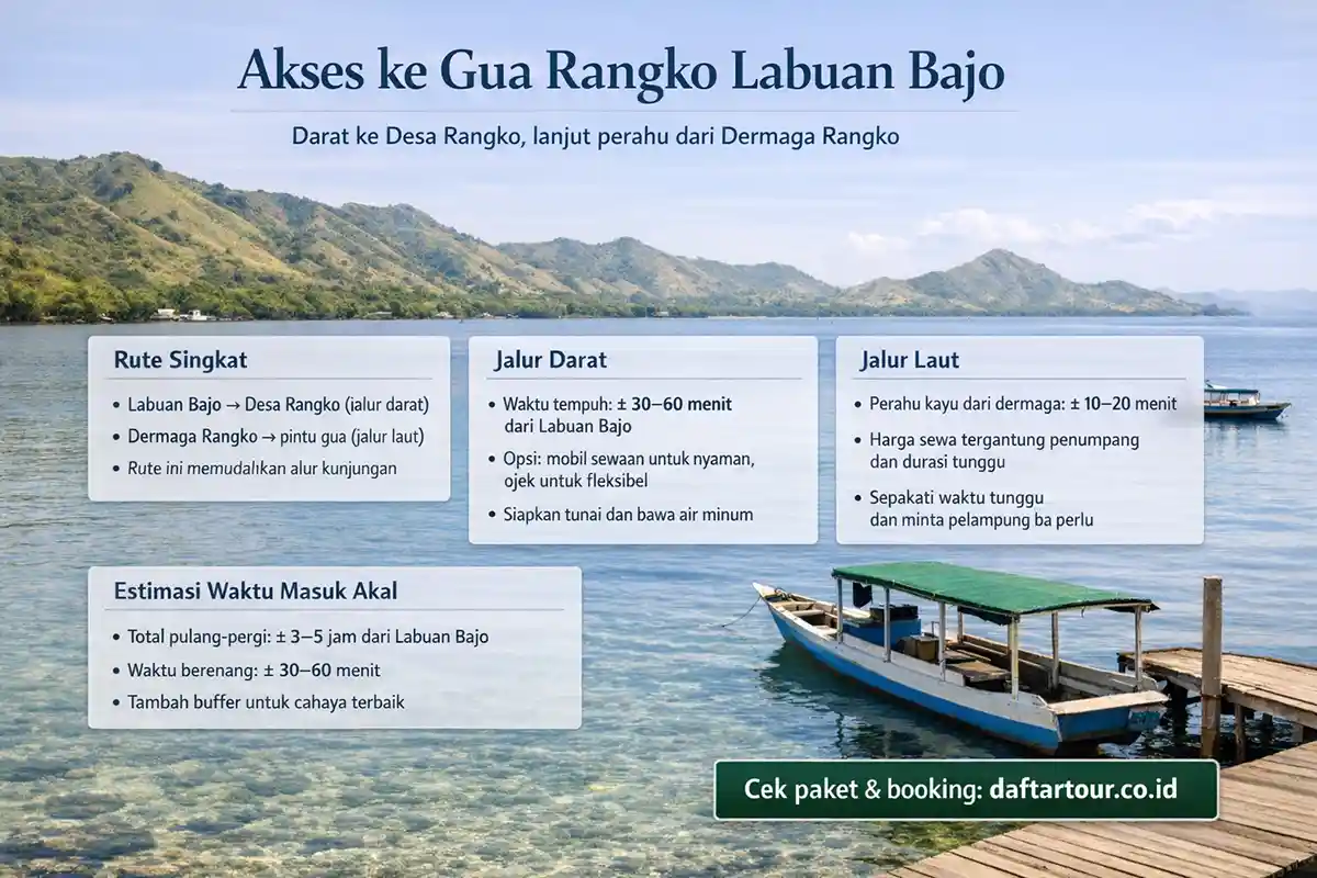 akses Gua Rangko Labuan Bajo