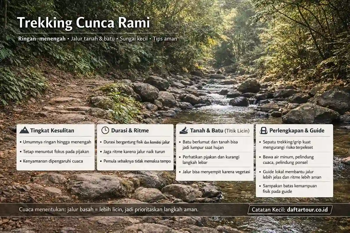 treking di Air Terjun Cunca Rami