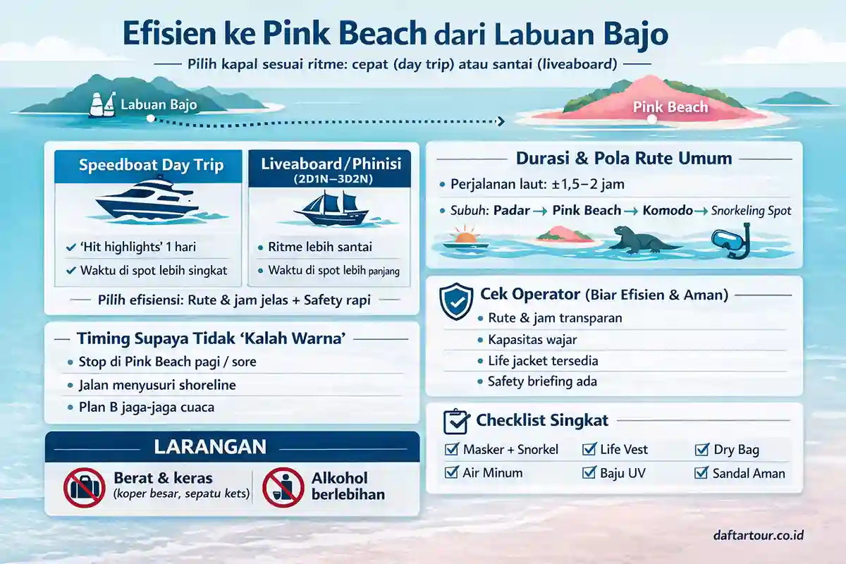 beberapa saat mengunjungi Pink Beach Labuan Bajo