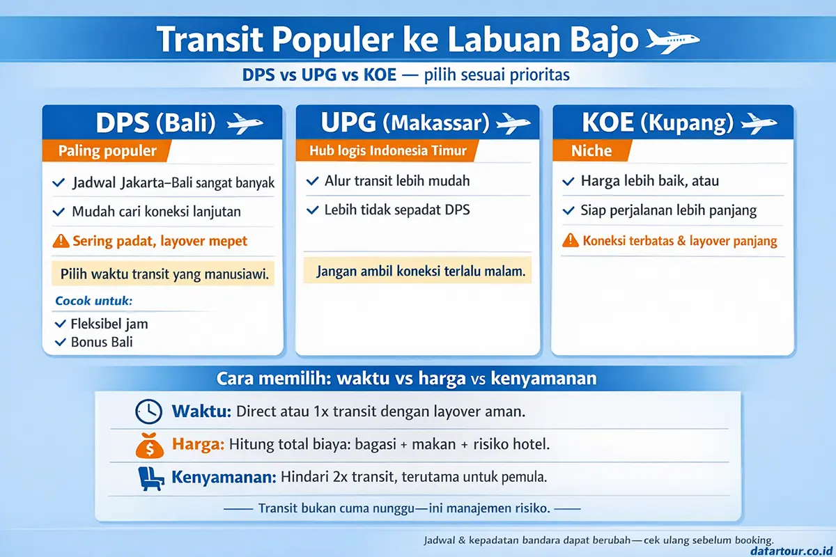 Bandara Transit Populer 