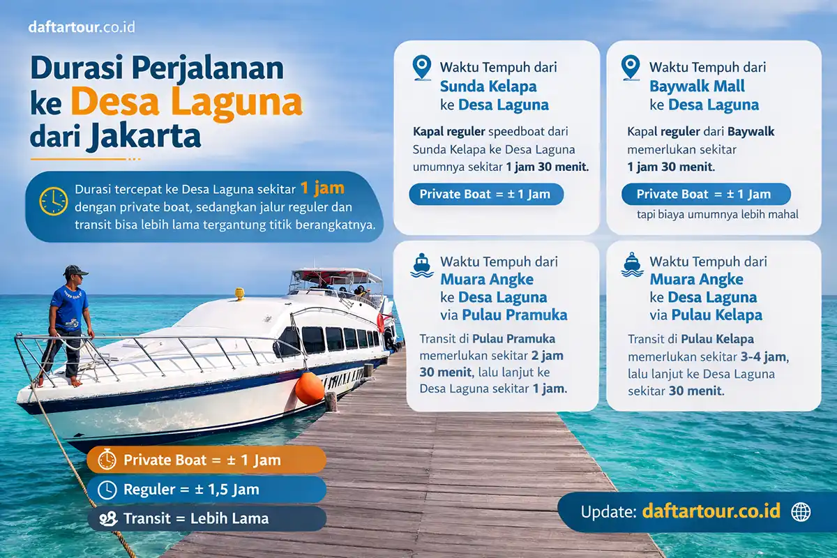 durasi perjalanan ke desa laguna