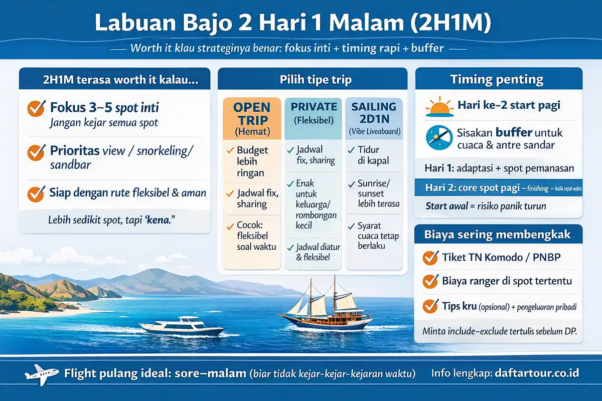 labuan bajo 2 hari 1 malam