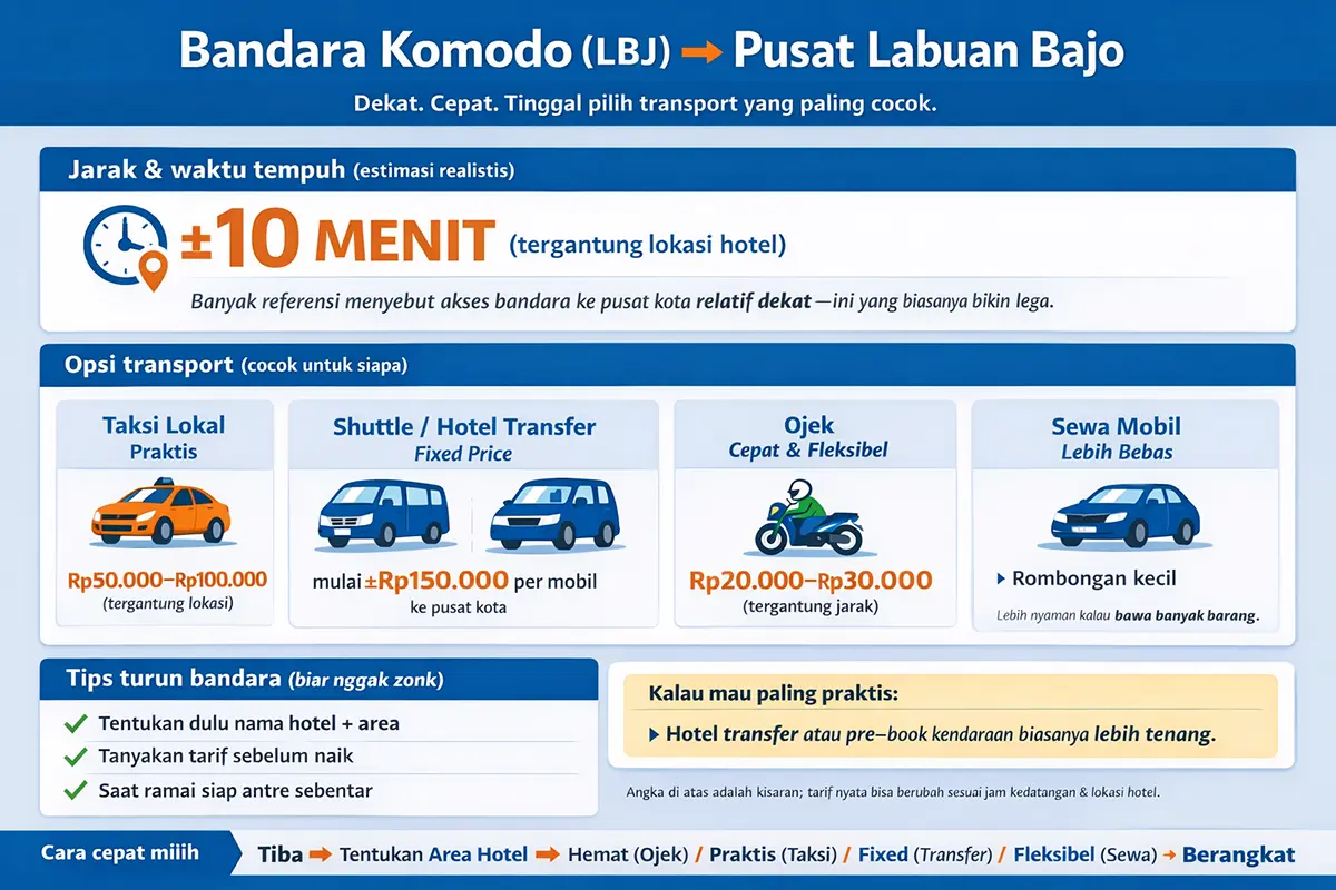 cara ke labuan bajo dari bandara