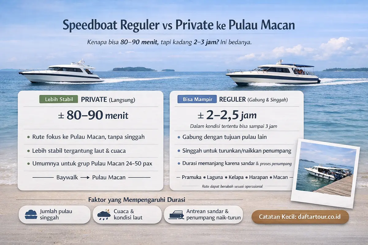 kapal ke pulau macan reguler dan private