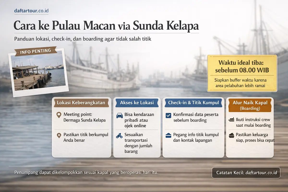 detaile pulau macan dari sunda kelapa