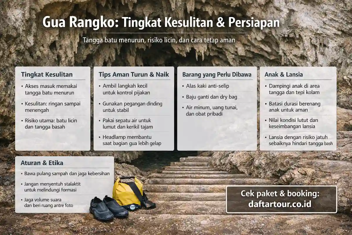 tingkat kesuliran ke Gua rangko Labuan Bajo