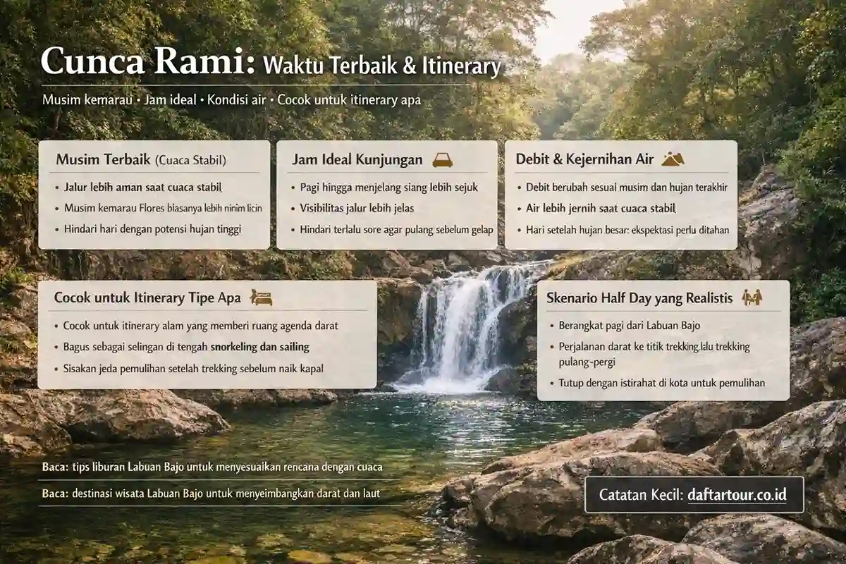 Air Terjun Cunca Rami waktu terbaik