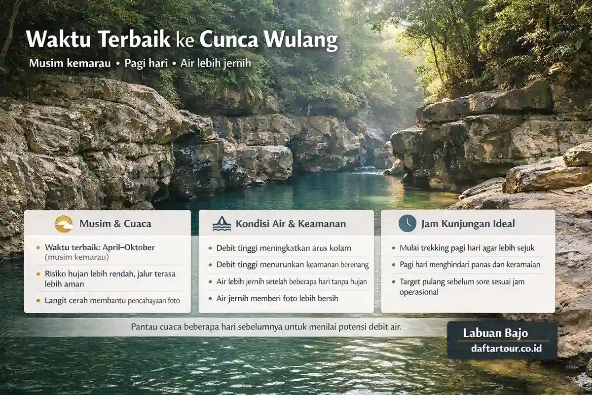 water terbaik mengunjungi Cunca Wulang Labuan Bajo