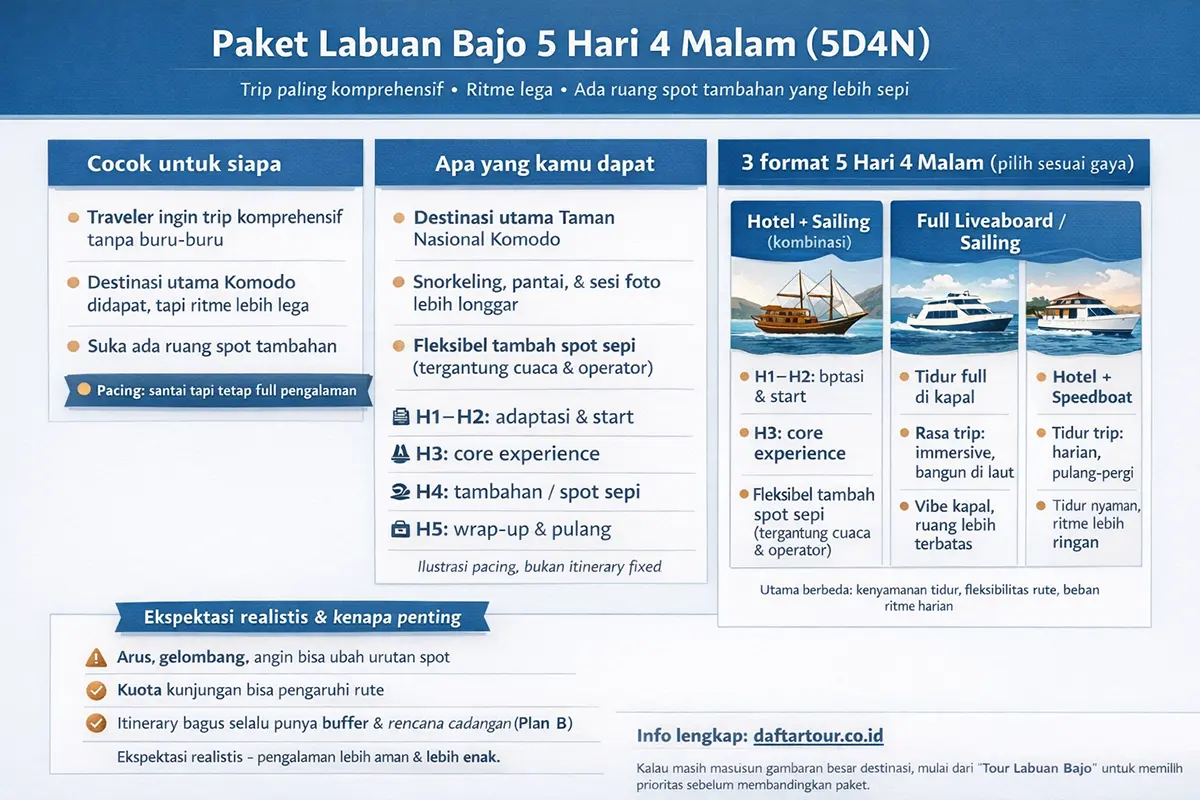 labuan Bajo 5 hari 4 malam